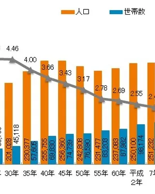 やっぱりすごい鶴見!子育てしやすい街