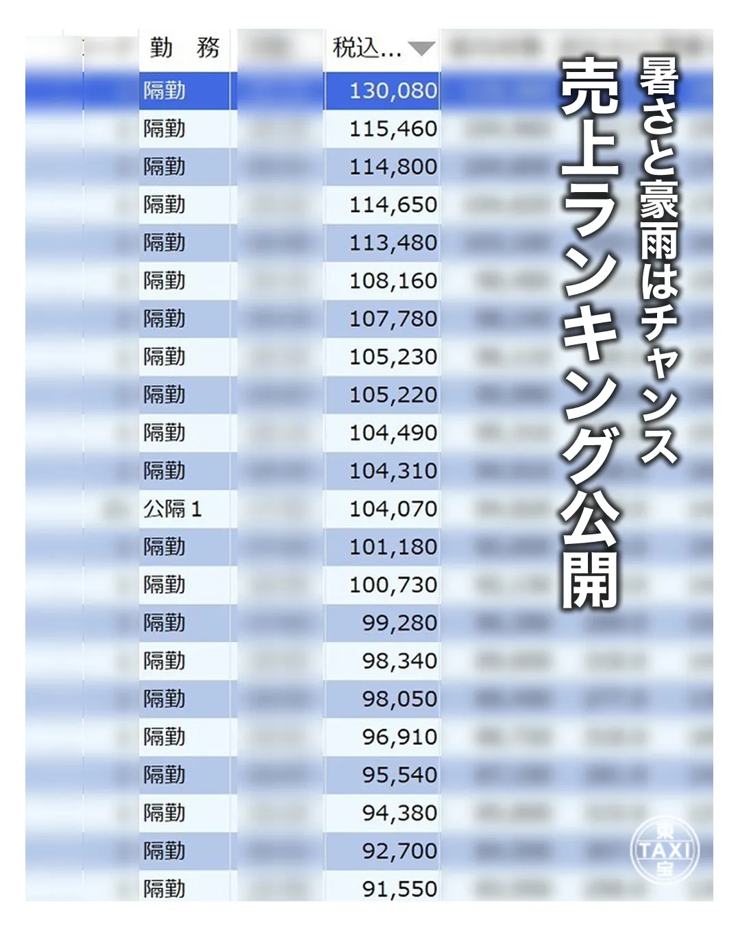東宝タクシー7/17の一日の売上ランキングを公開します！