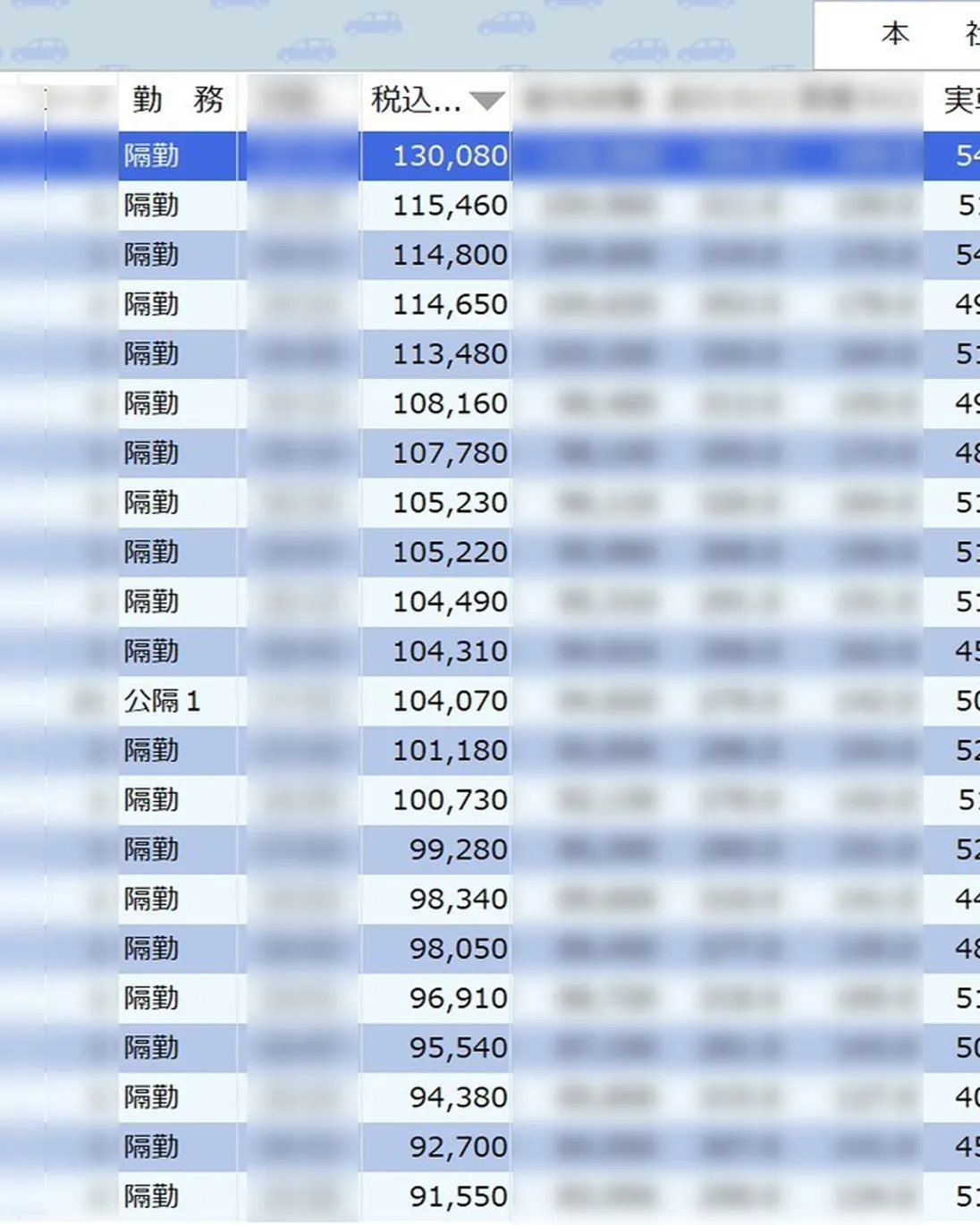 東宝タクシー7/17の一日の売上ランキングを公開します！